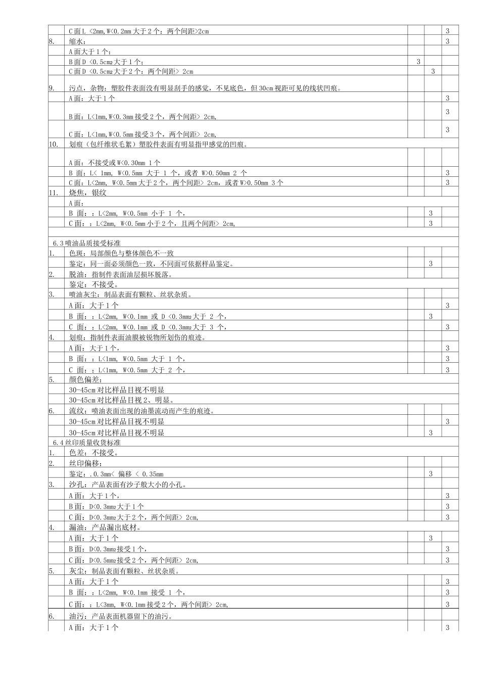 塑胶件检验标准_第3页