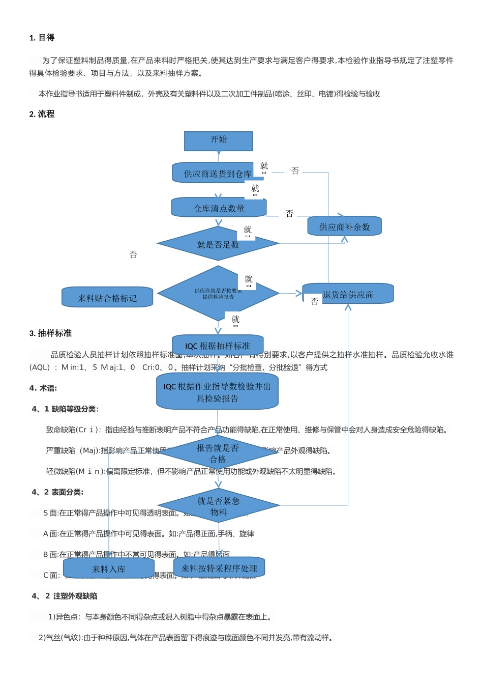 塑胶零件来料检验作业指导书_第1页