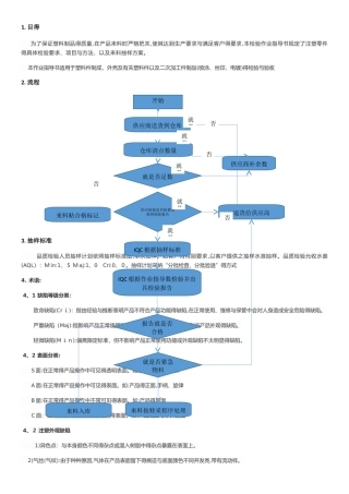 塑胶零件来料检验作业指导书