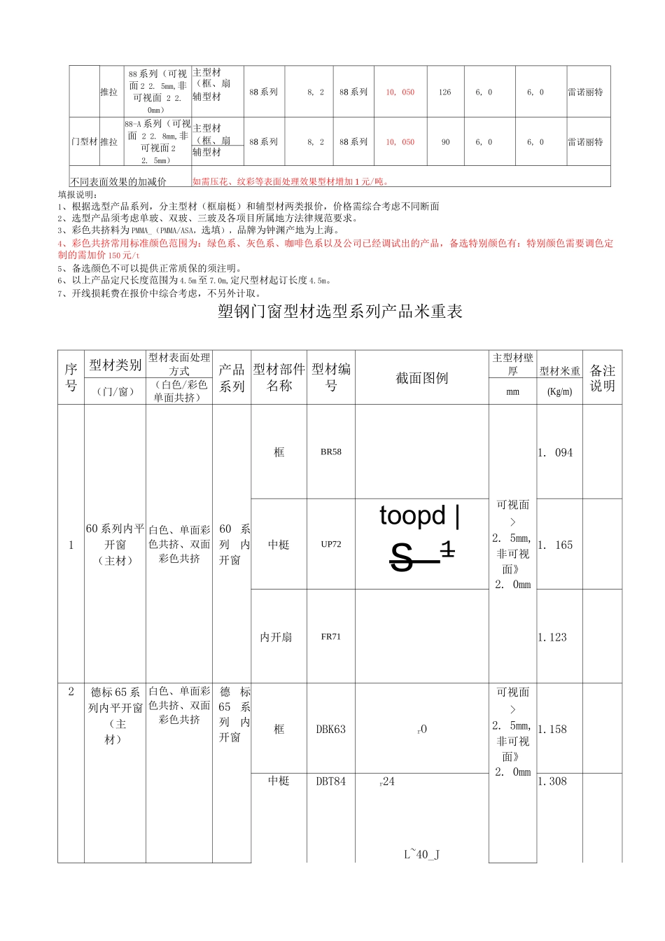 塑钢型材价格清单_第2页