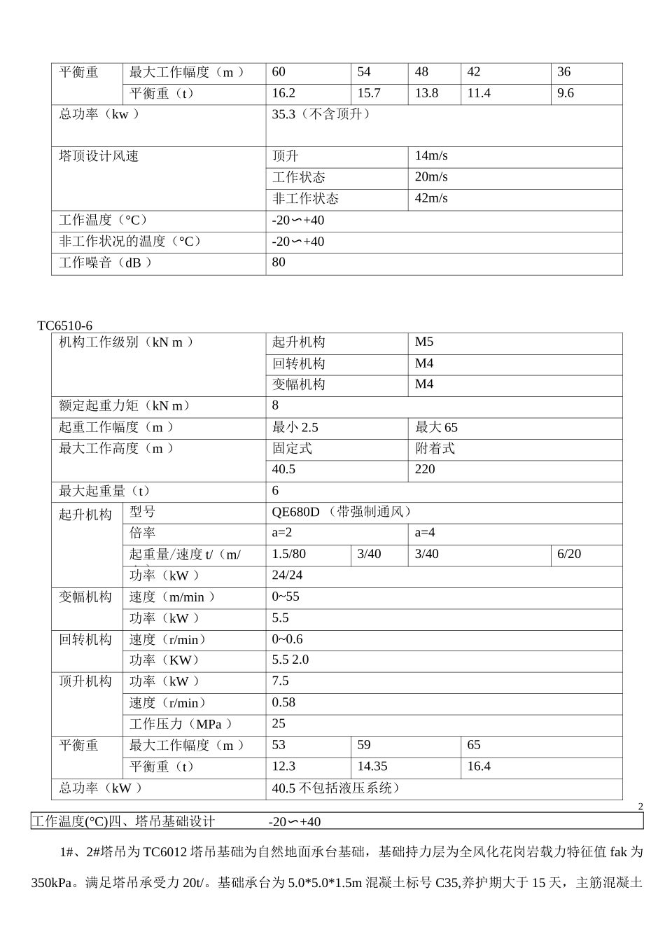 塔吊基础施工方案3_第2页