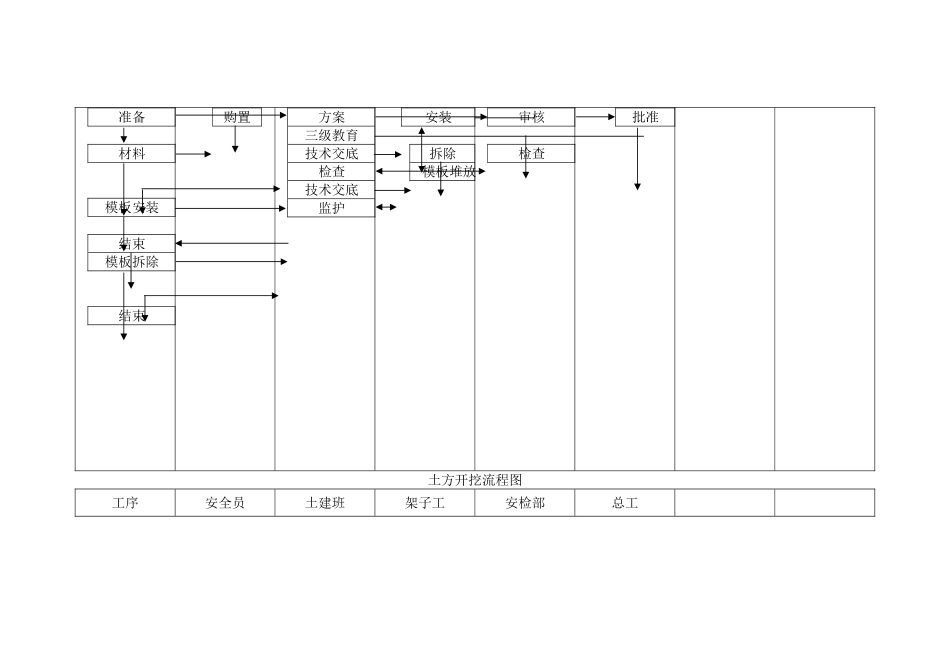 塔吊安装拆除流程图_第3页