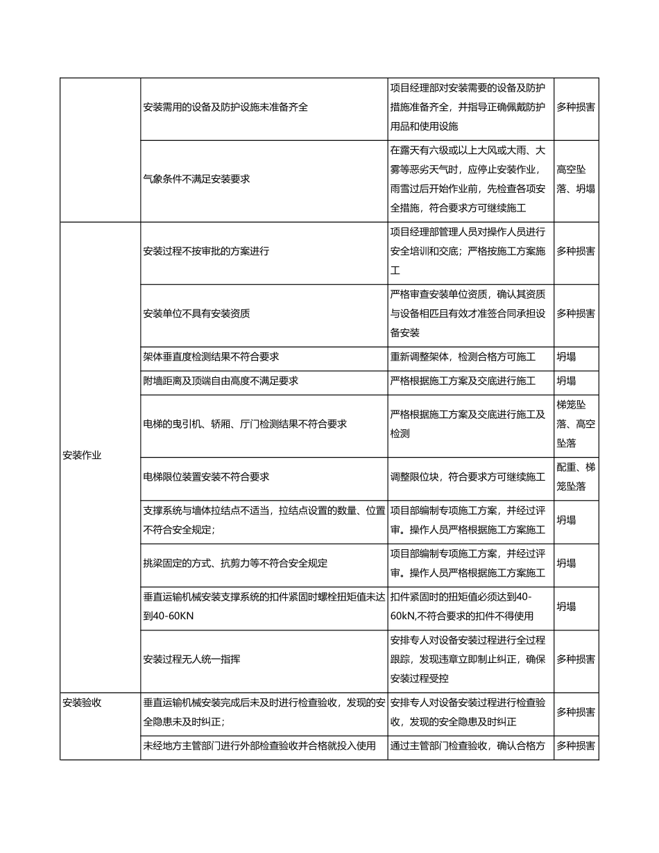 塔吊工程危险源辨识及对策_第3页