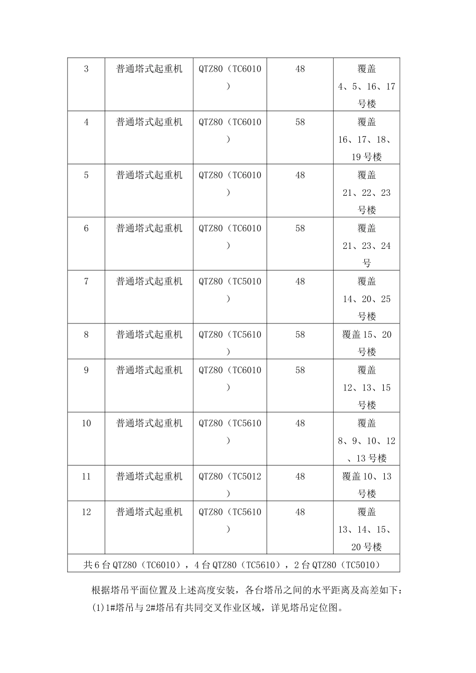 塔吊防碰撞施工方案_第3页