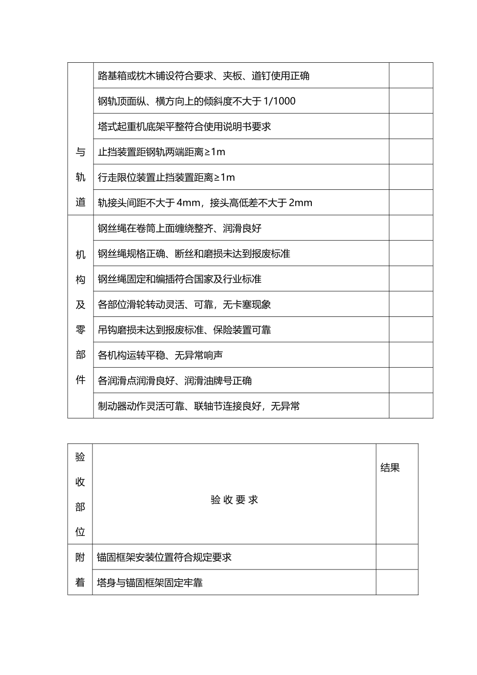 塔式起重机周期检查表_第3页