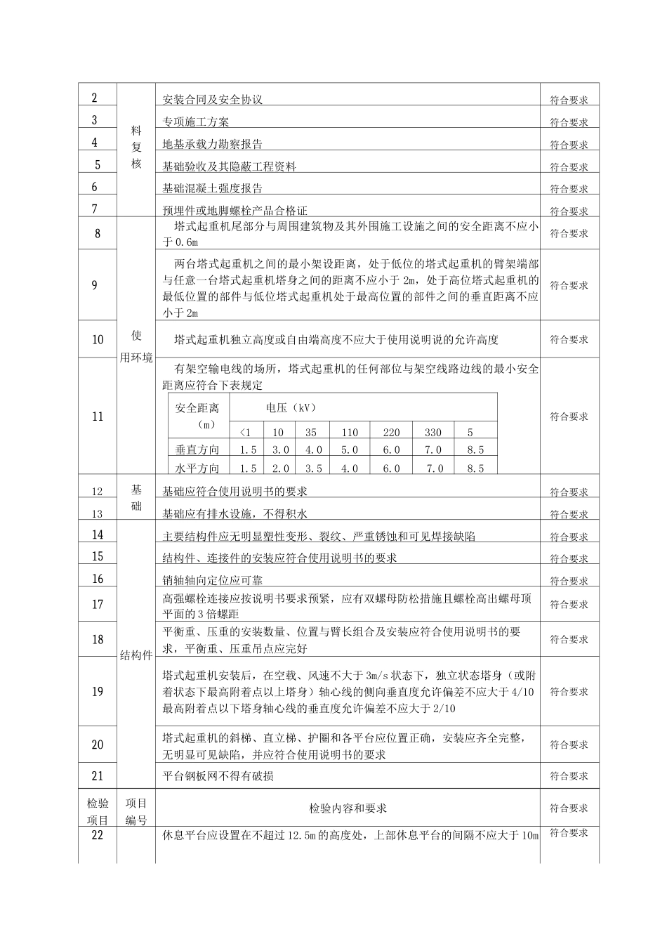 塔式起重机自检报告_第3页