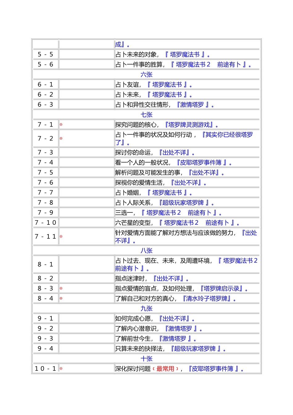 塔罗牌阵大全_第3页