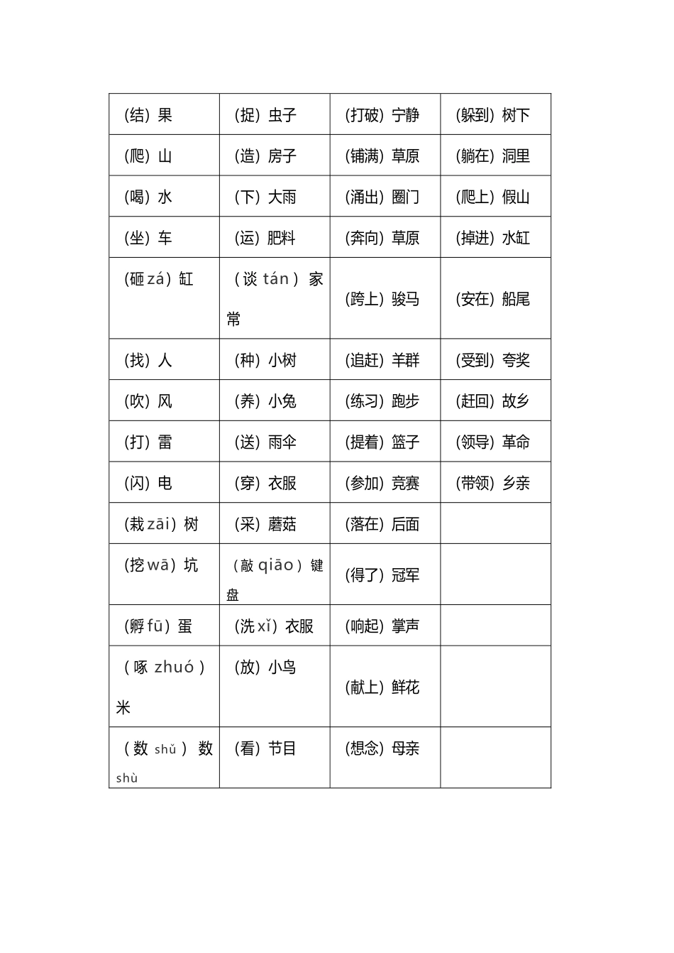 填上合适的动词及答案_第3页