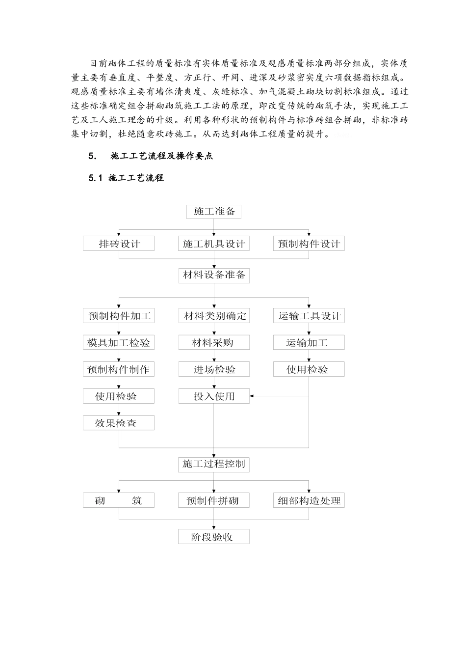 填充墙砌体工程预制件拼砌施工工法_第3页
