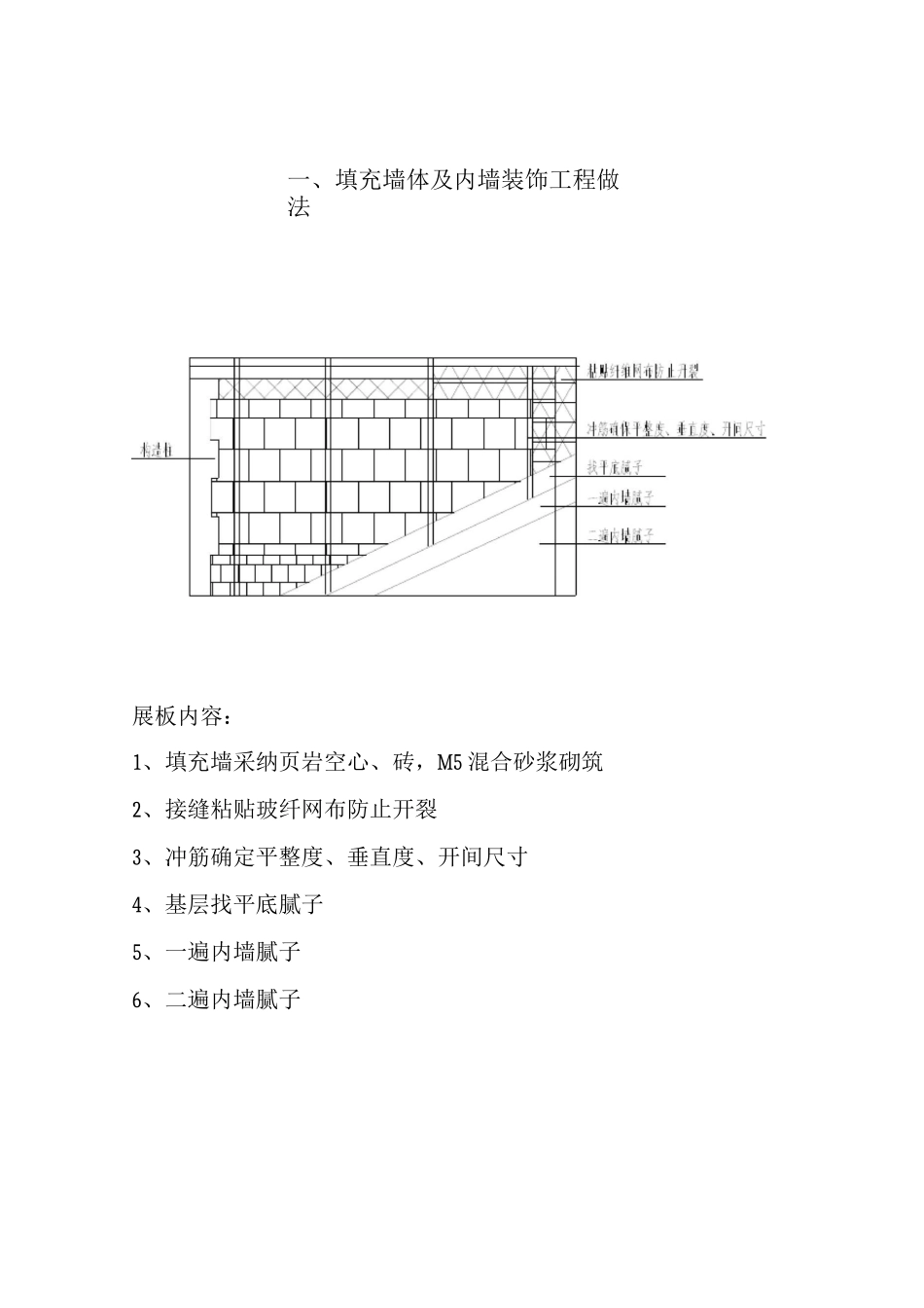 墙体及内墙装饰工程做法_第1页