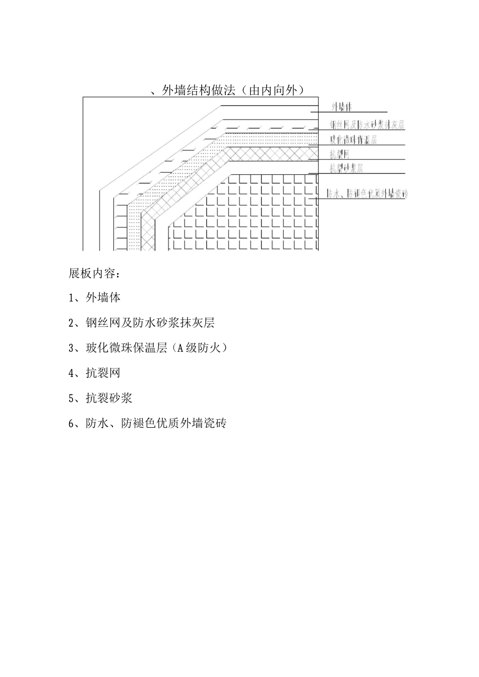 墙体及内墙装饰工程做法_第2页