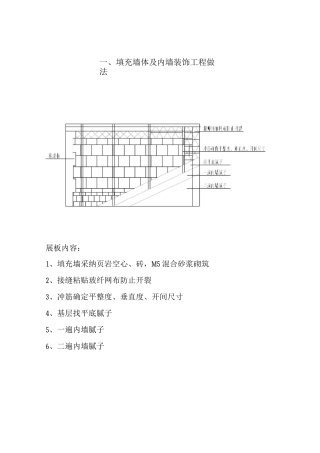 墙体及内墙装饰工程做法