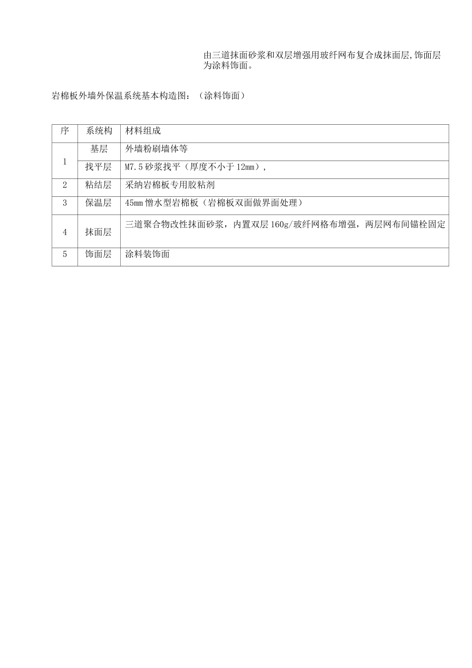 墙体节能施工方案_第2页