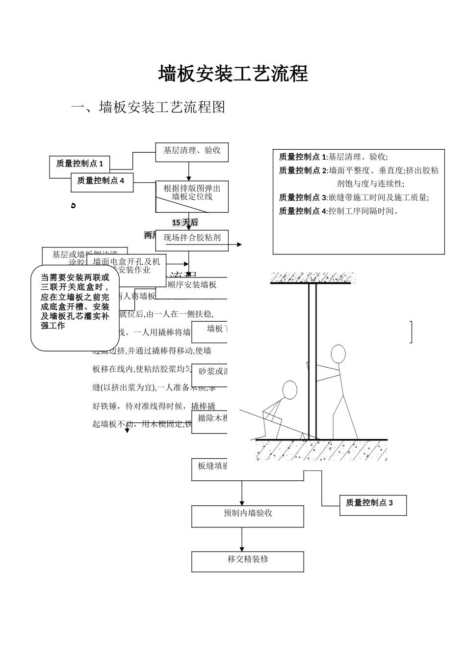 墙板安装工艺流程_第1页