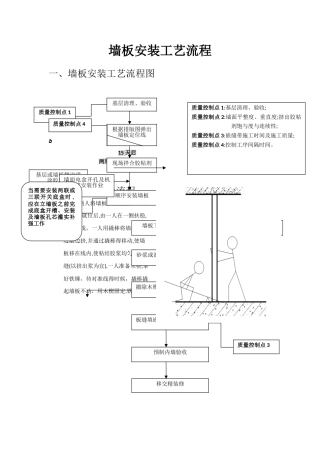 墙板安装工艺流程