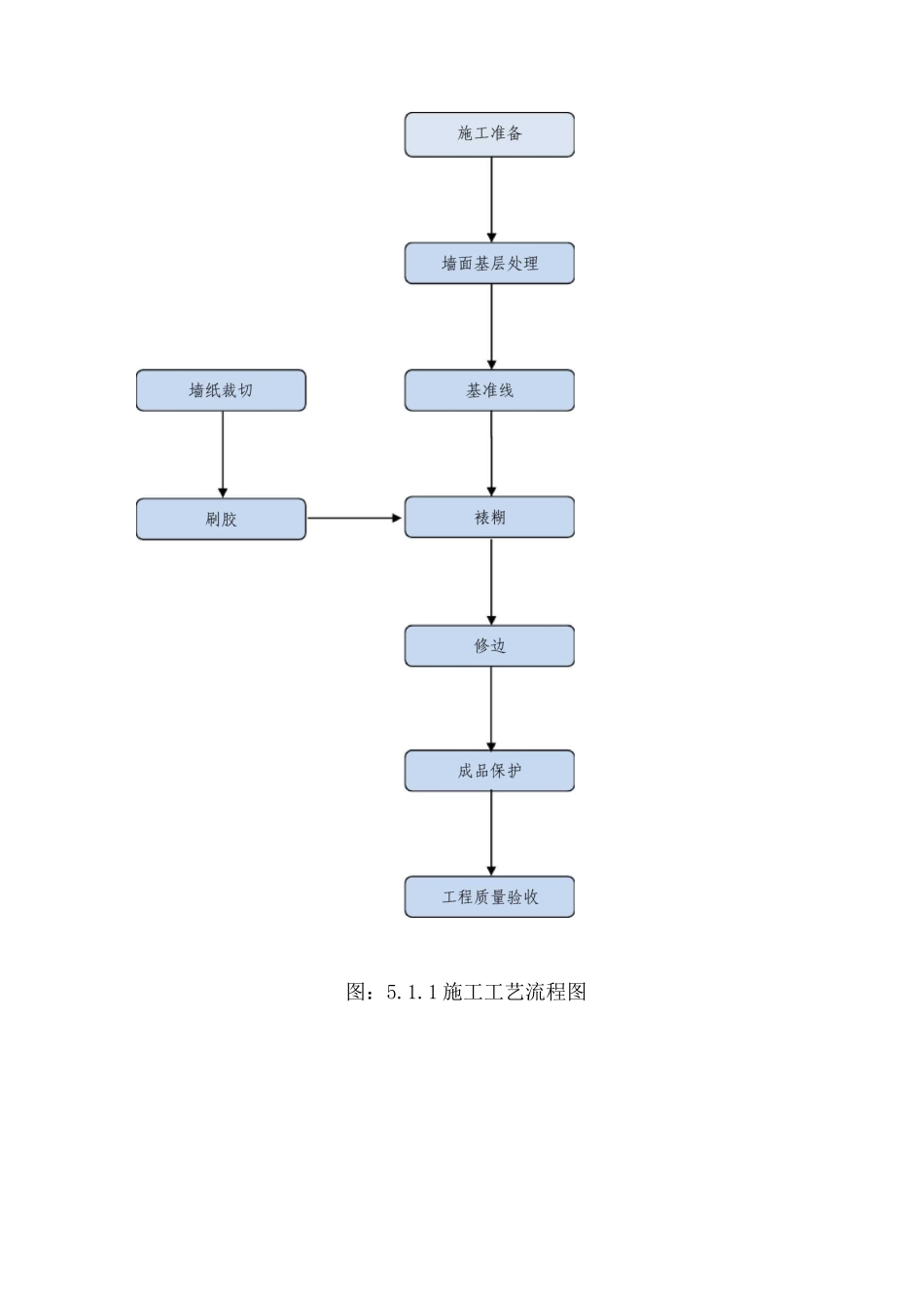 墙纸裱糊施工工法_第3页