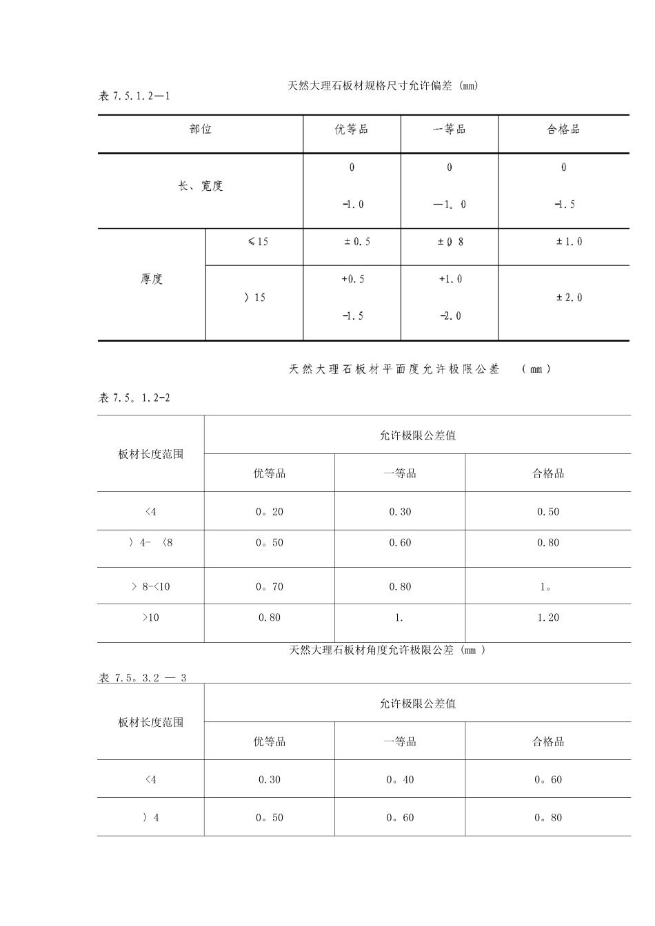 墙面干挂石材施工工艺标准_第2页