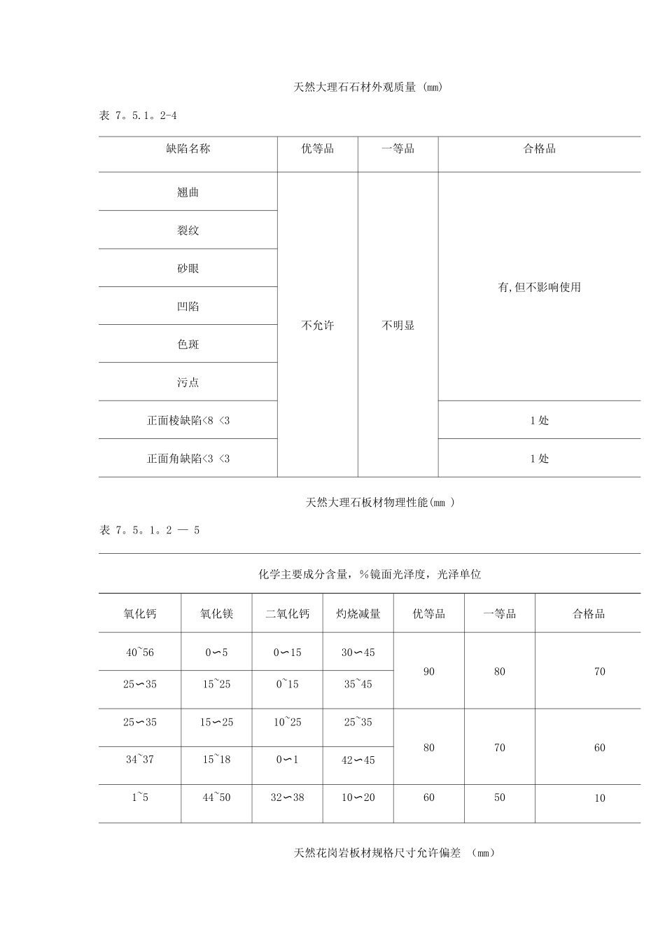 墙面干挂石材施工工艺标准_第3页