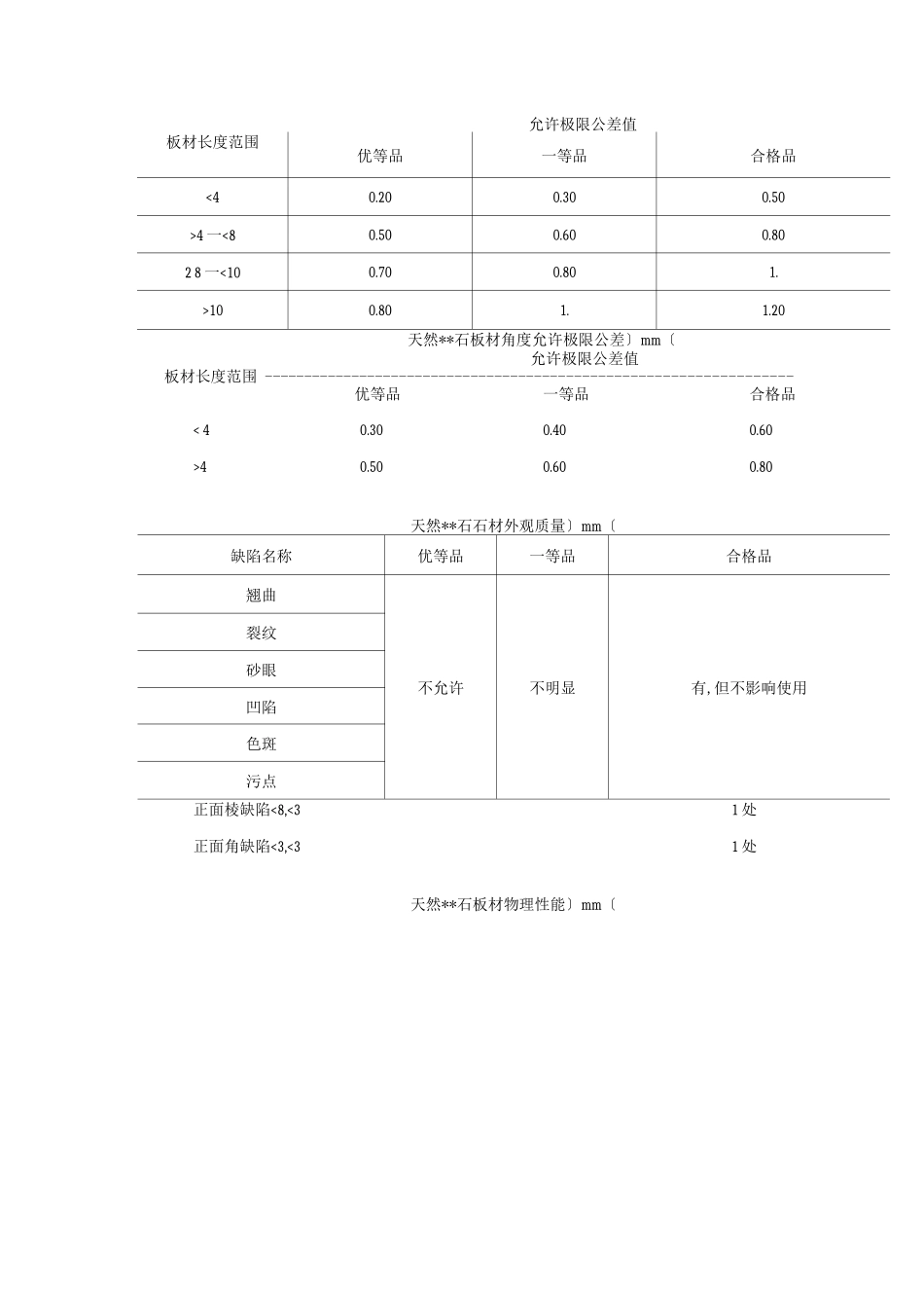墙面干挂石材施工工艺设计标准_第2页