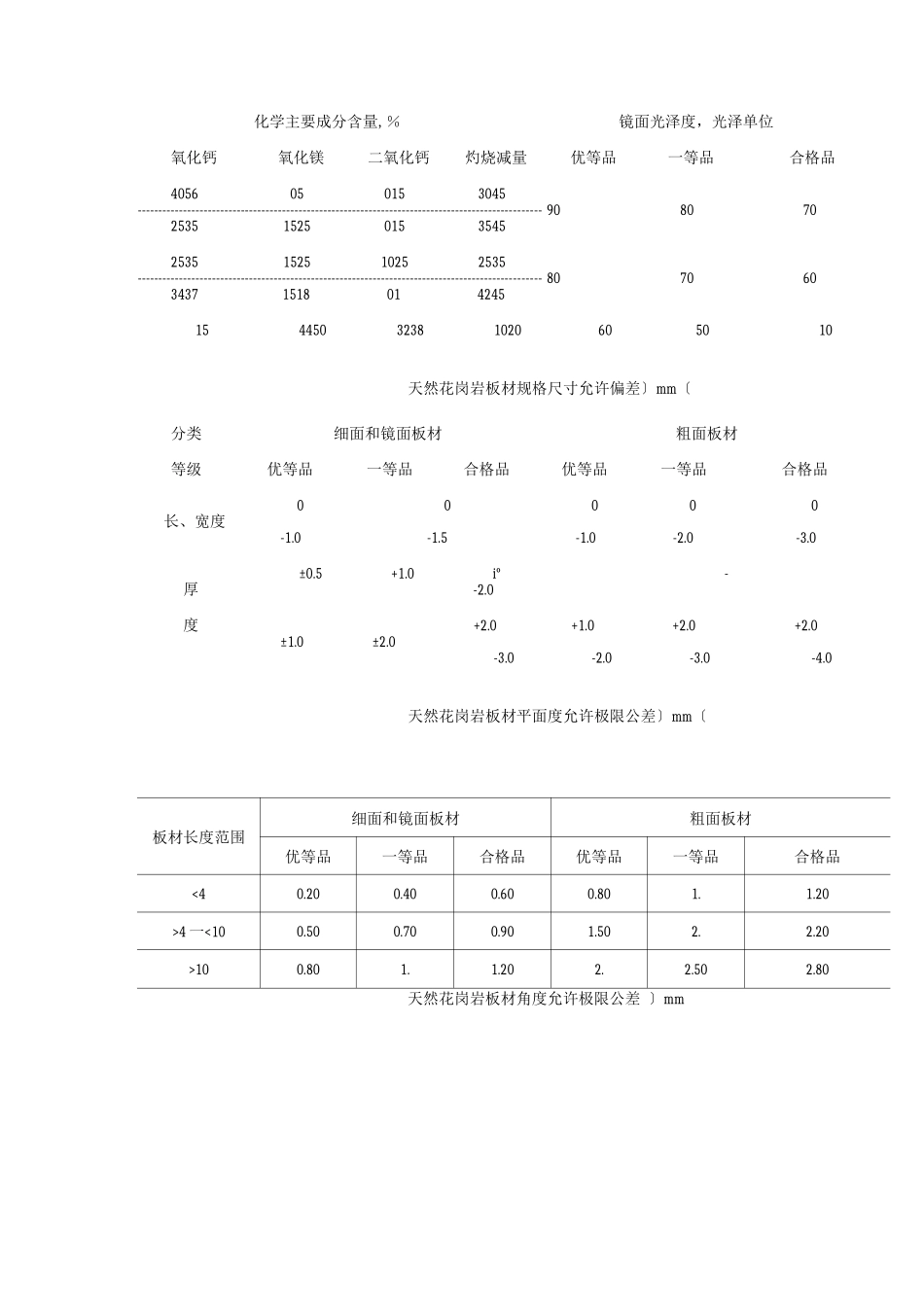 墙面干挂石材施工工艺设计标准_第3页