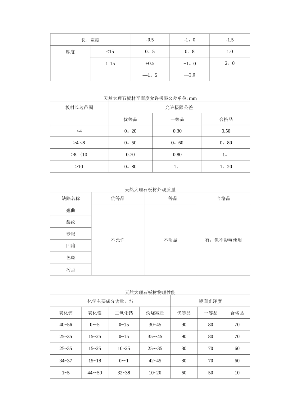 墙面湿贴大理石、花岗岩饰面施工工艺标准_第2页