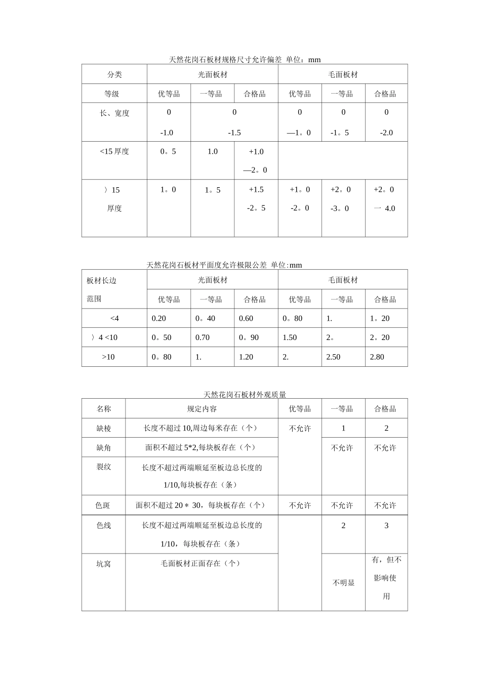 墙面湿贴大理石、花岗岩饰面施工工艺标准_第3页