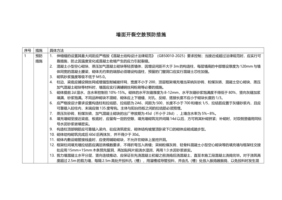 墙面空鼓、屋面渗水、卫生间漏水、地面开裂具体防治措施_第2页