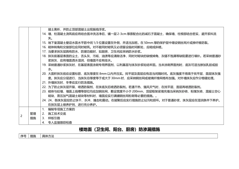墙面空鼓、屋面渗水、卫生间漏水、地面开裂具体防治措施_第3页