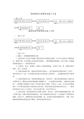 墙面粉刷石膏薄抹灰施工方案