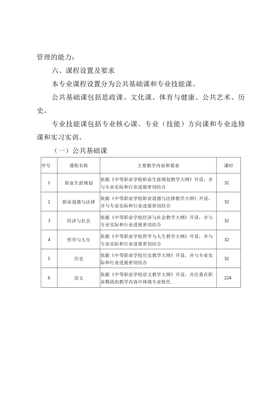 增材制造技术应用专业人才培养方案_第3页
