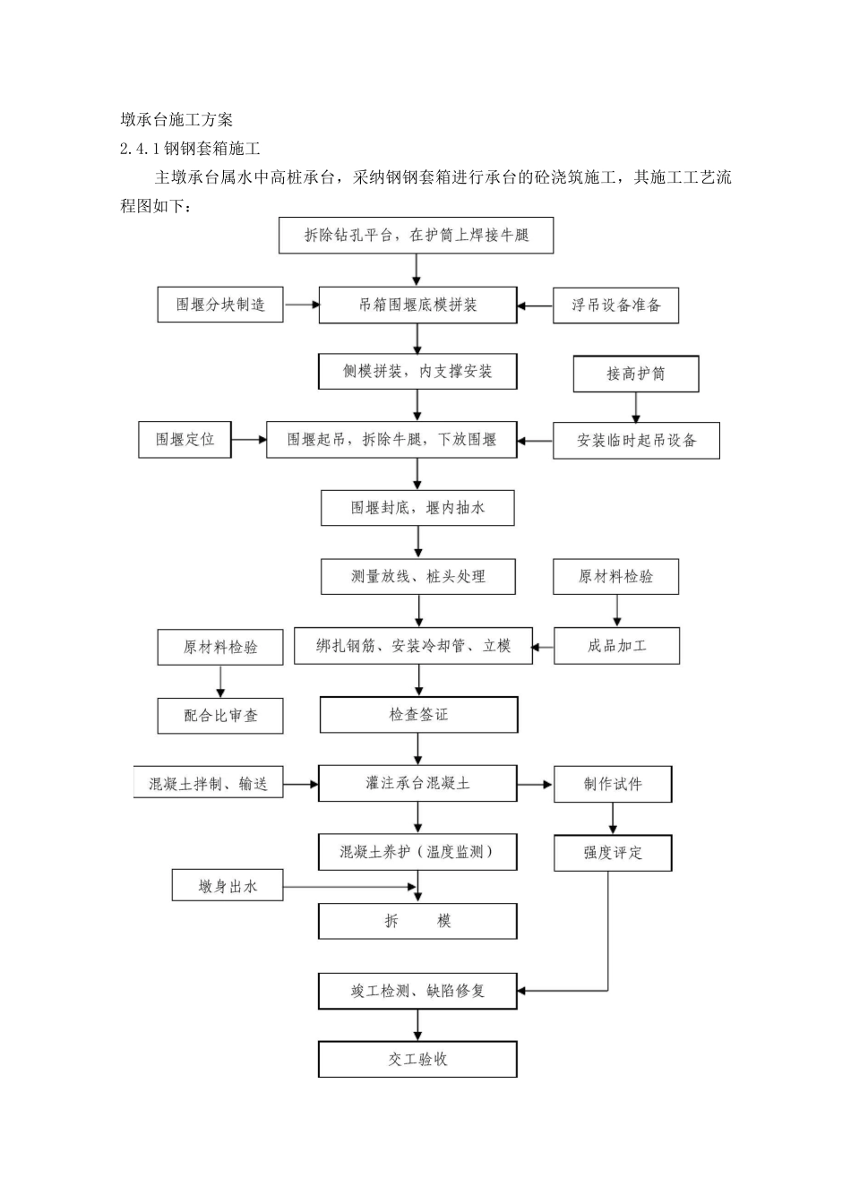 墩承台施工方案_第1页