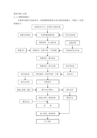 墩承台施工方案