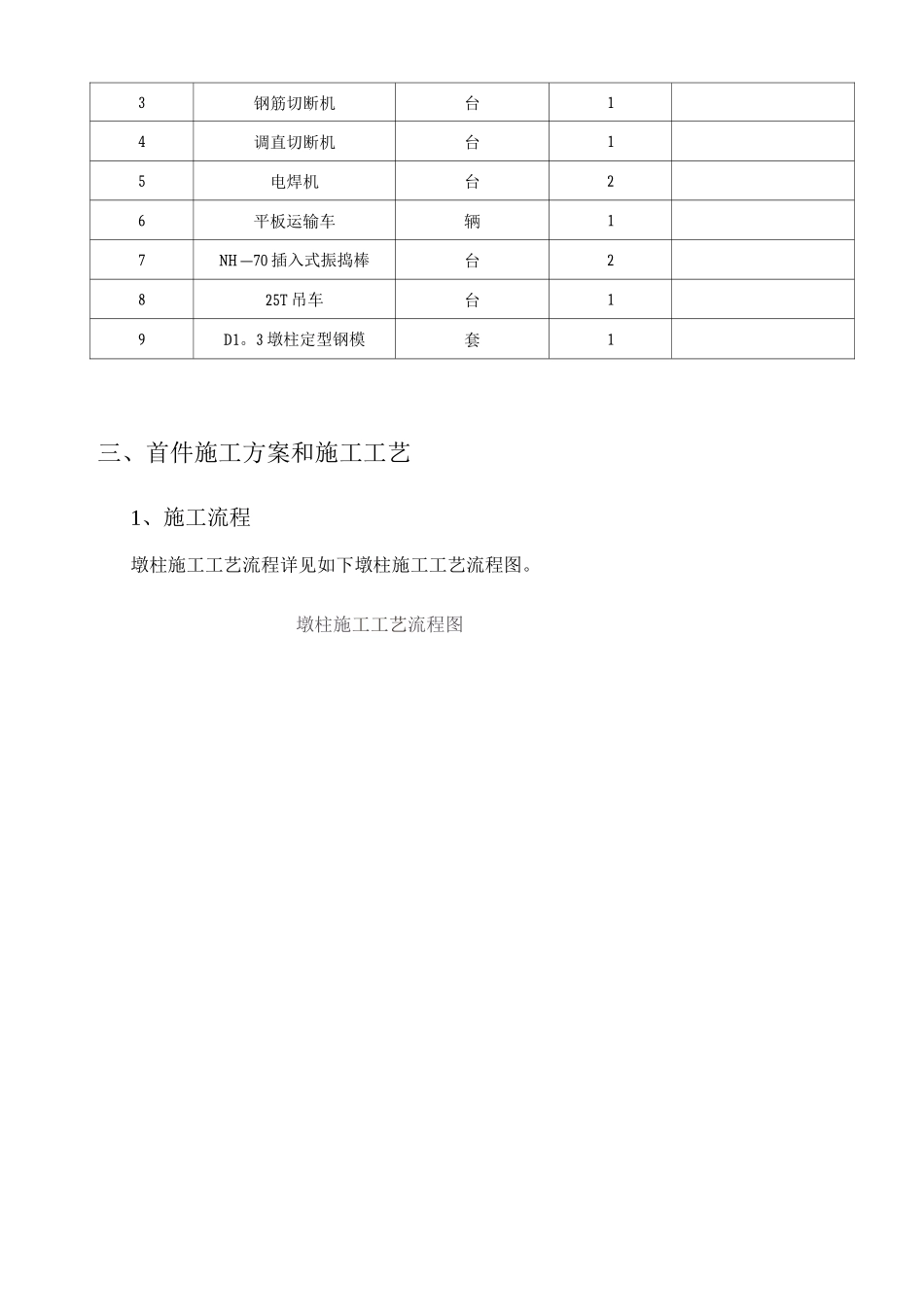 墩柱首件工程施工总结报告_第2页