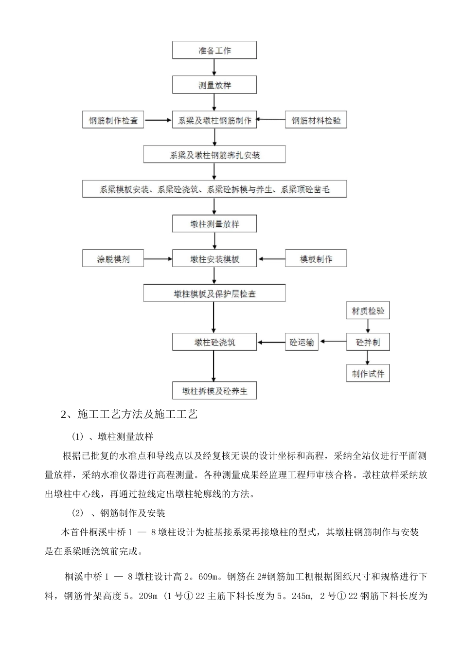 墩柱首件工程施工总结报告_第3页