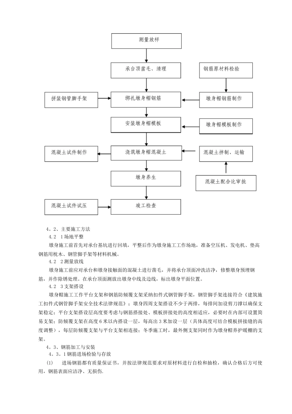 墩身施工总结_第2页