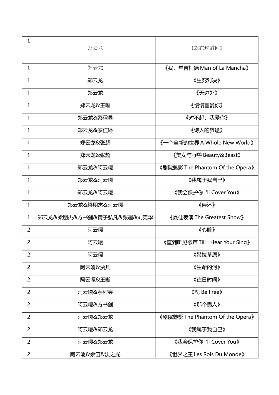 声入人心所有演唱歌曲129首_第2页