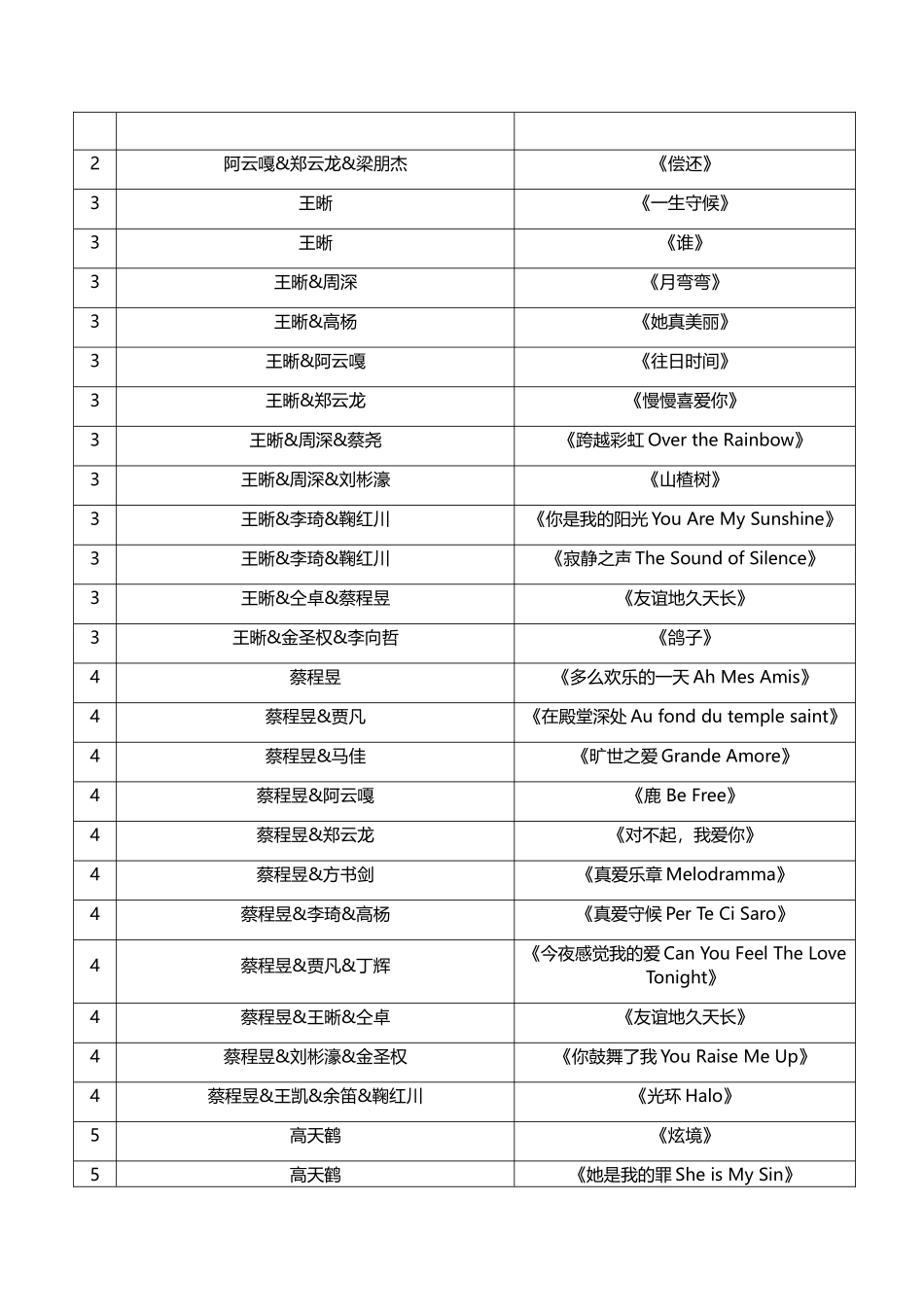 声入人心所有演唱歌曲129首_第3页