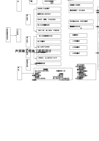 声屏障工程施工组织设计