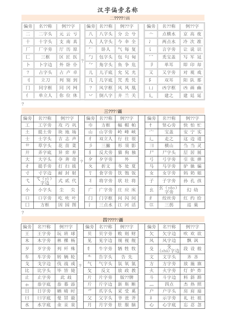 声母、韵母、音序表_第3页