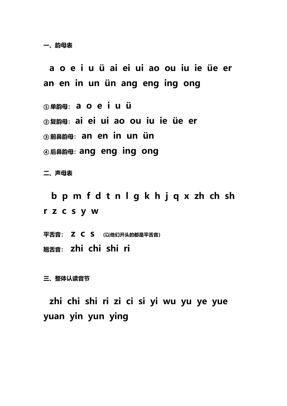 声母表-韵母表-平舌音-翘舌音-整体认读音节_第2页