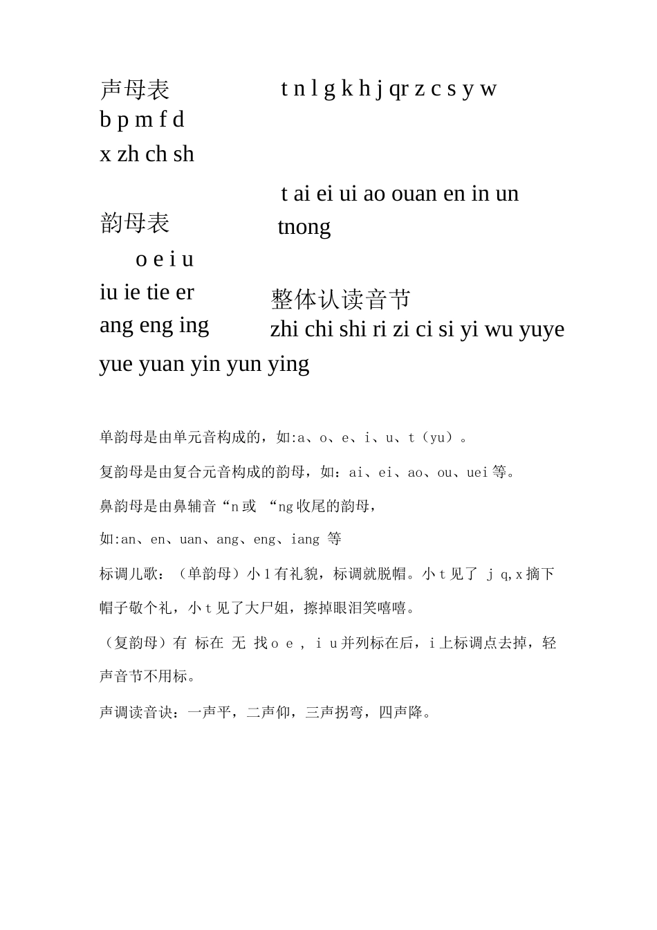 声母表、韵母表及标调口诀_第1页