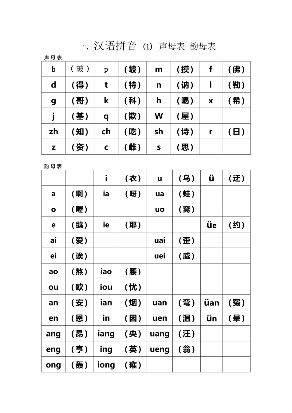 声母表-韵母表_第2页