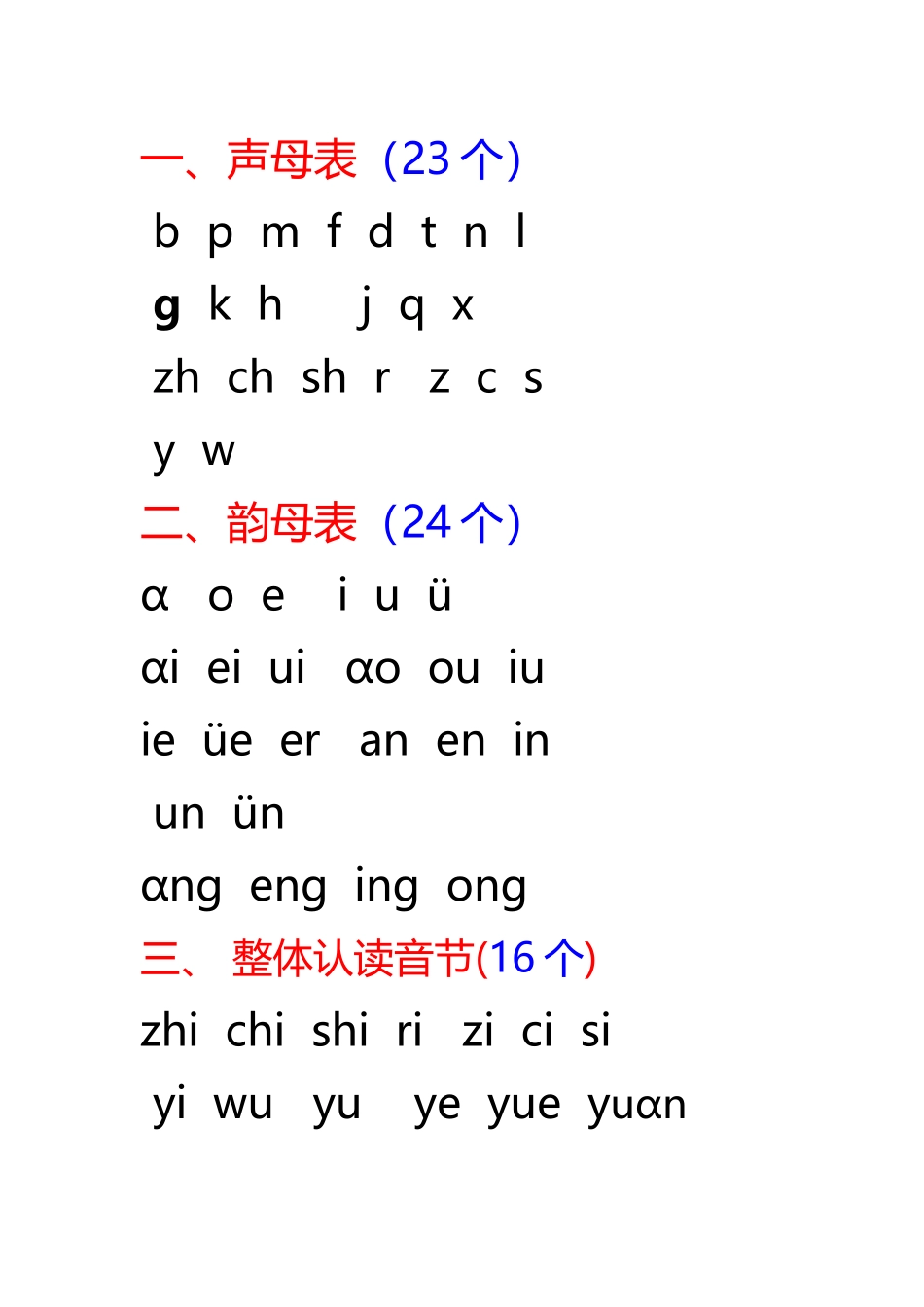 声母韵母整体认读音节word打印版_第2页