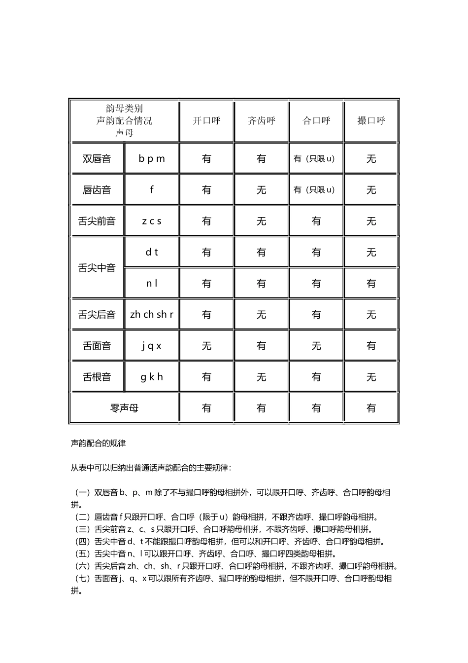 声韵配合的规律_第2页