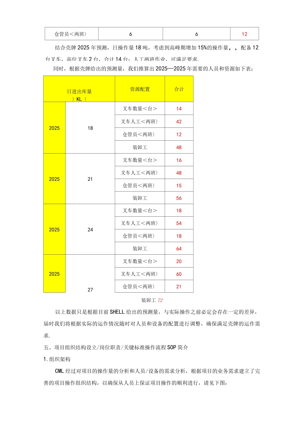 壳牌天津RDC仓储管理方案_第3页