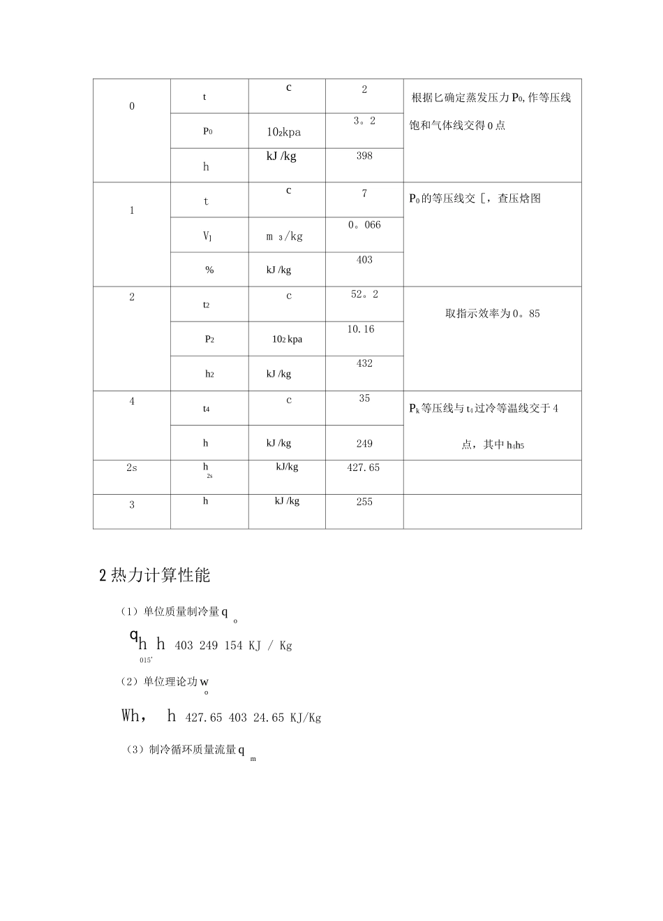 壳管式冷凝器课程设计_第2页