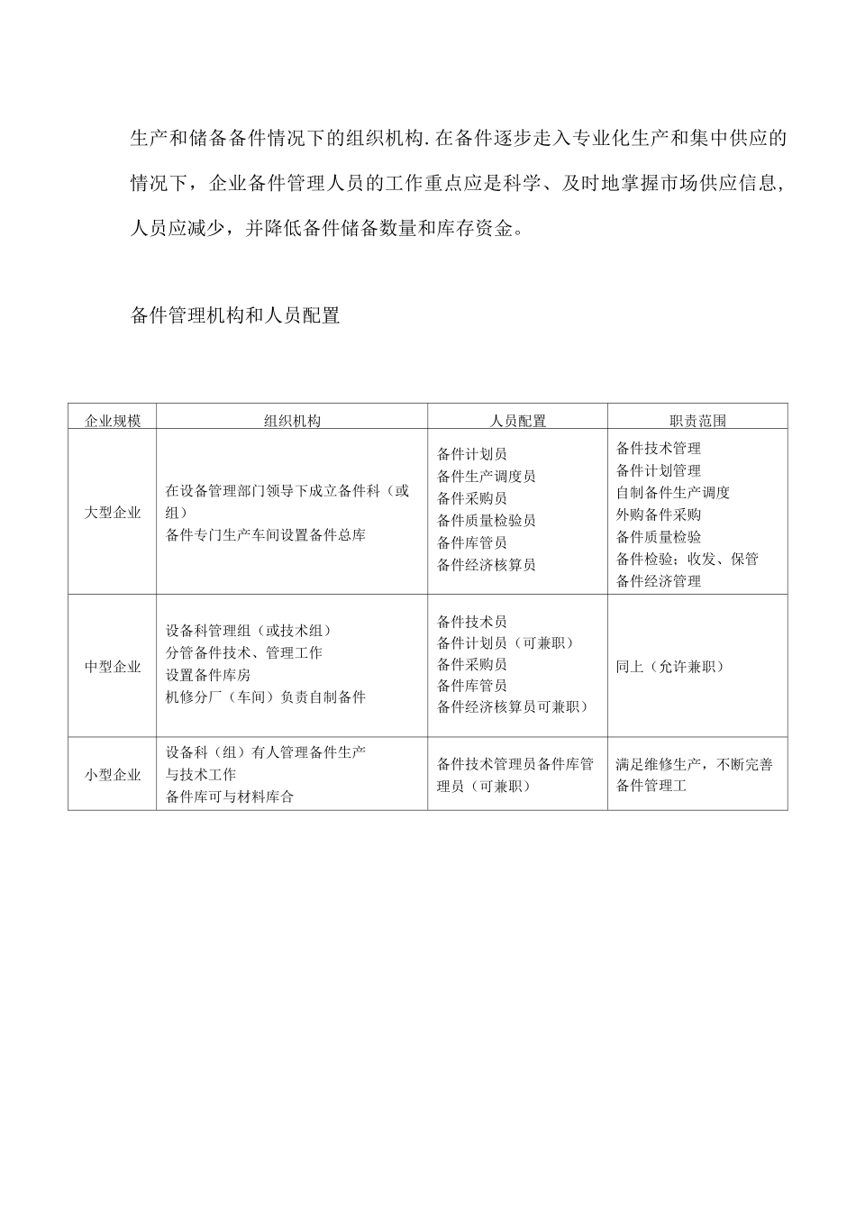 备品备件管理_第2页