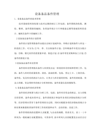 备品备件管理