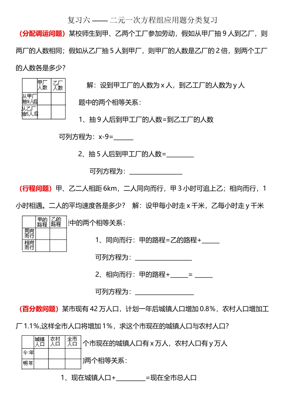 复习六-二元一次方程组应用题分类复习_第2页