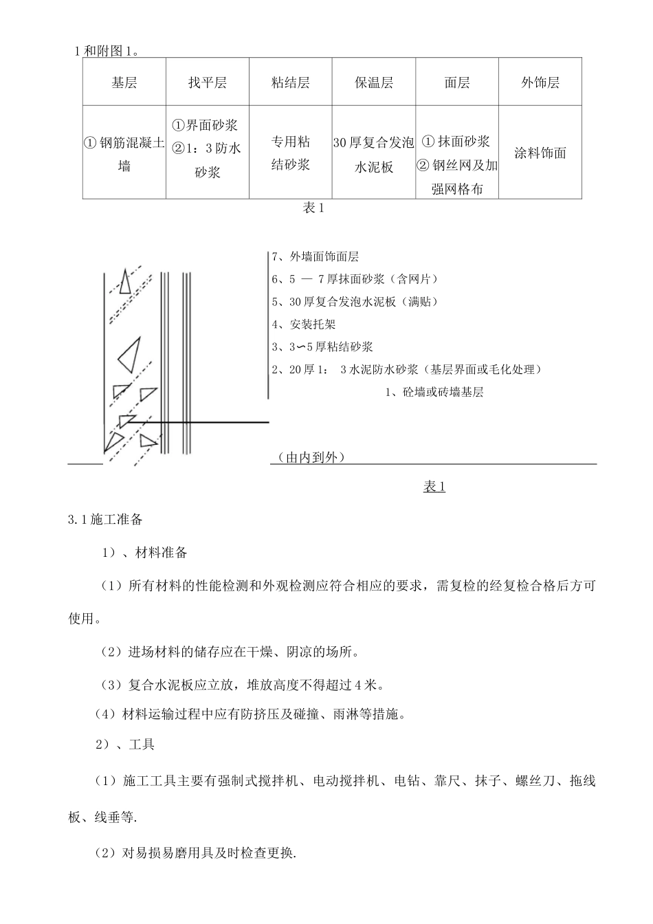 复合发泡水泥板外墙保温施工方案_第3页